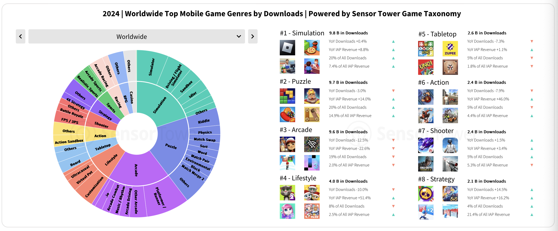 Sensor Tower: Mobile Market in 2025 - by Dmitriy Byshonkov