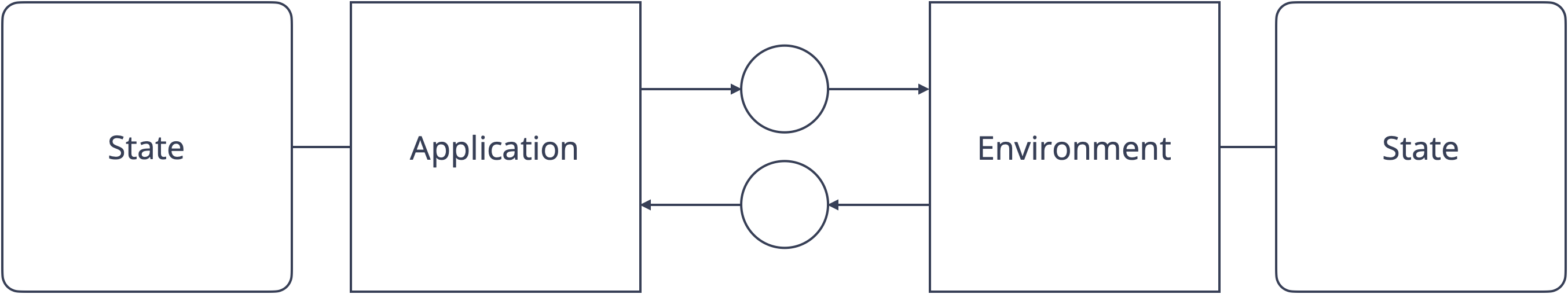 Deterministic Simulation Testing - by Dominik Tornow
