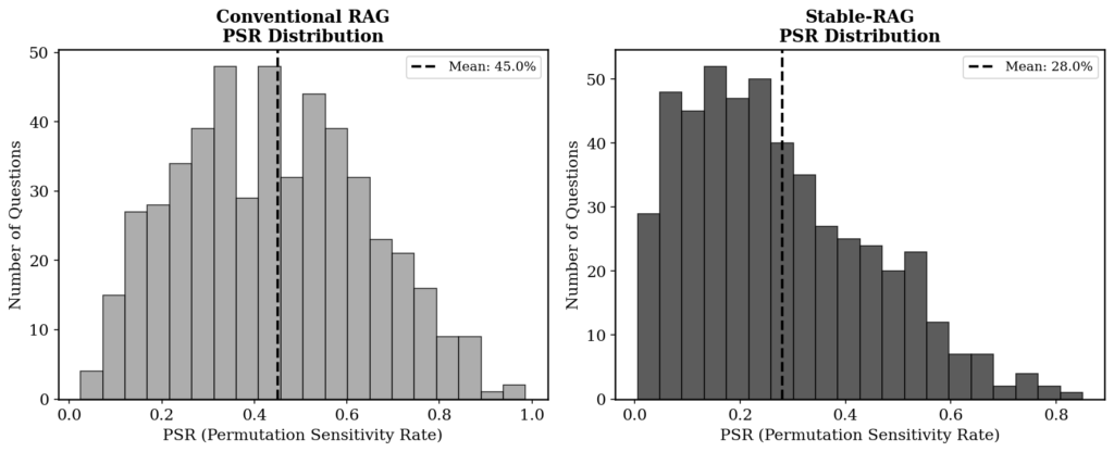 Permutation Sensitivity illustration