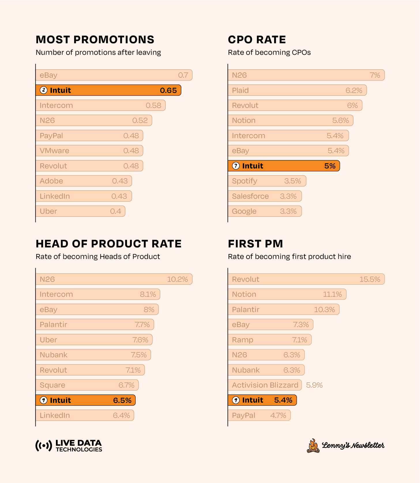 Image from Which companies accelerate PM careers most