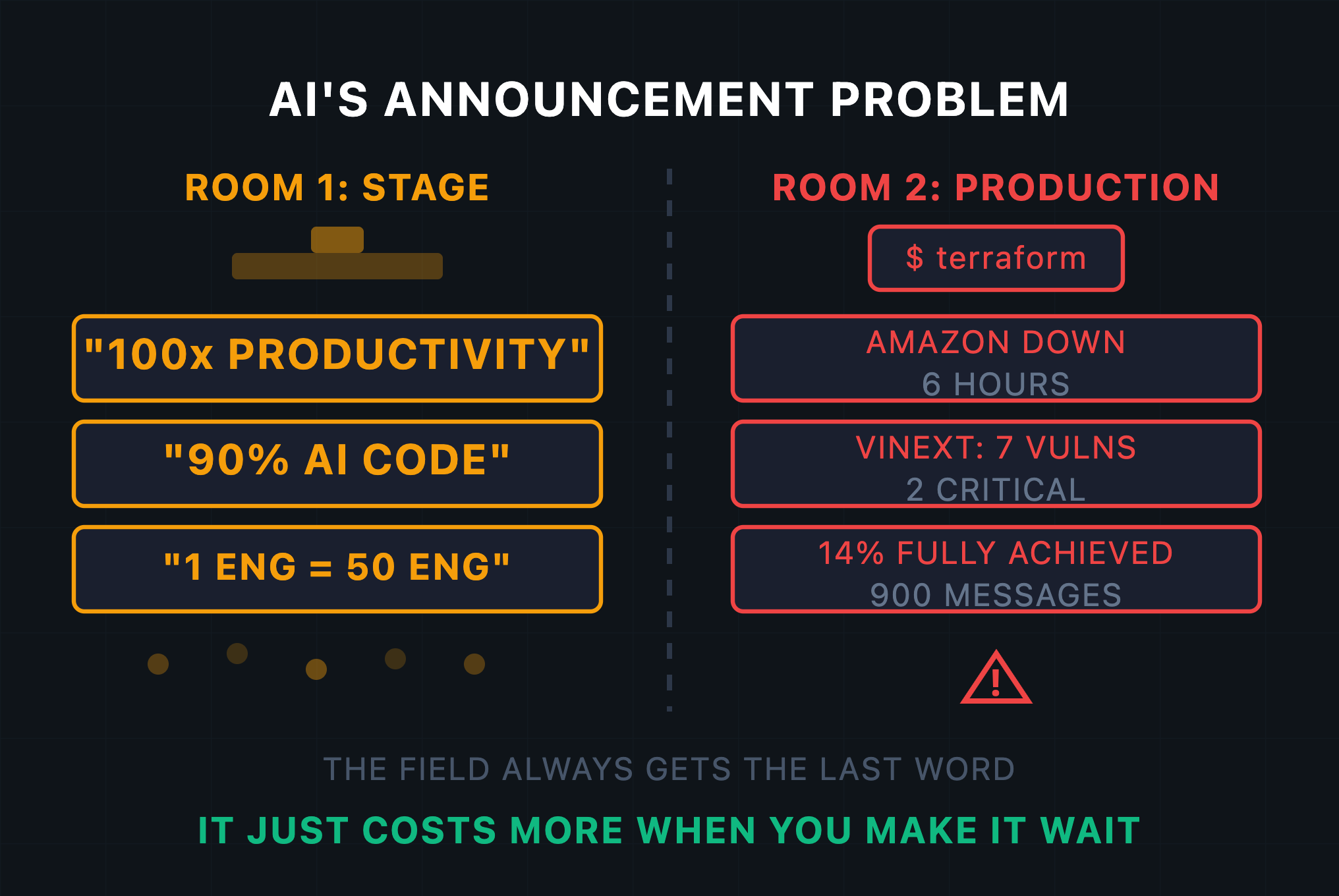 AI’s Announcement Problem