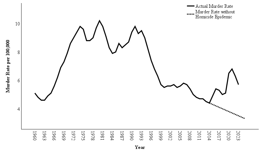Explaining the Crime Decline - by James Tuttle