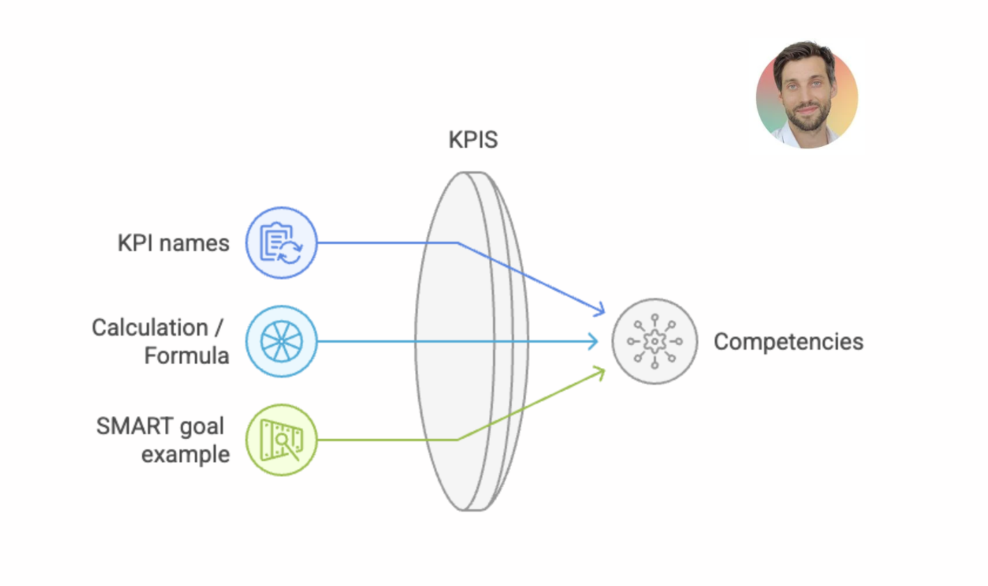 Download My Free KPI Library – Essential Metrics for Success