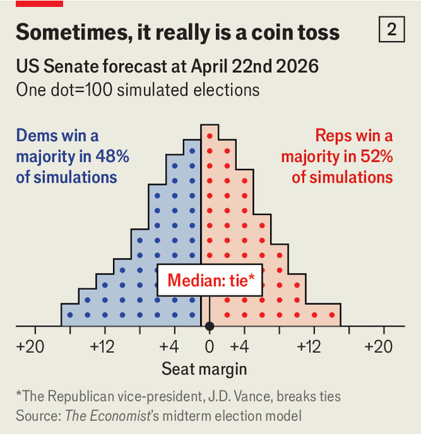 Our prediction model for America’s midterm elections