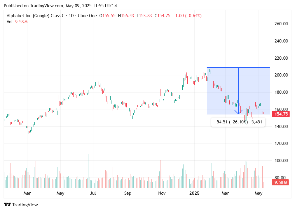TradingView chart