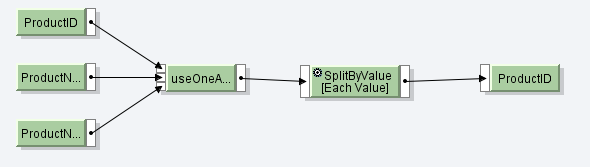 Use of UseOneAsMany Node Function with Examples – CPI & PI/PO