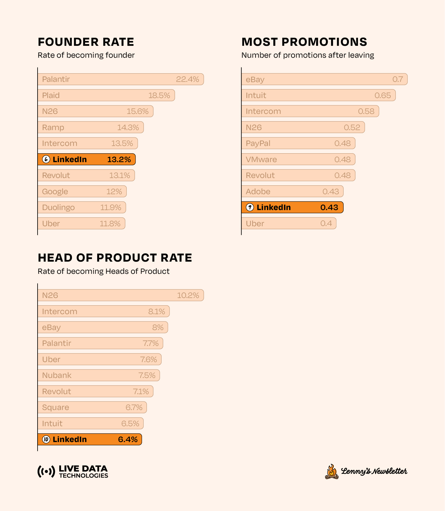 Image from Which companies accelerate PM careers most