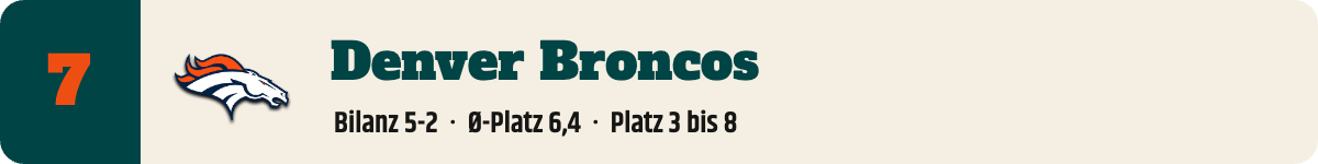 7. Denver Broncos