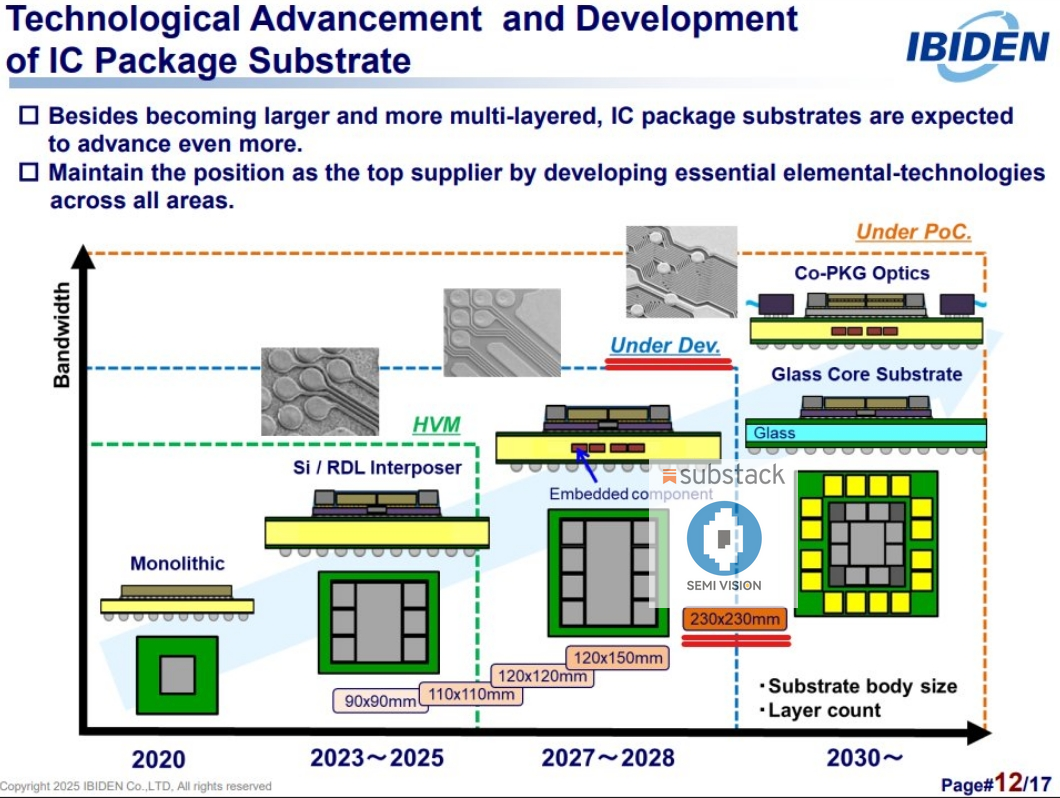 Dual Engines of Technology and Capacity: Ajinomoto’s Strategic Ascent ...