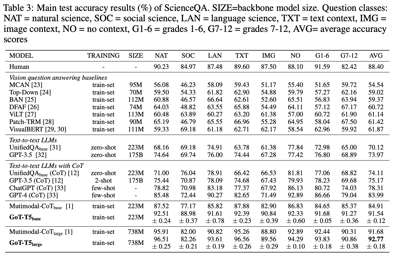 Graph-Based Prompting and Reasoning with Language Models