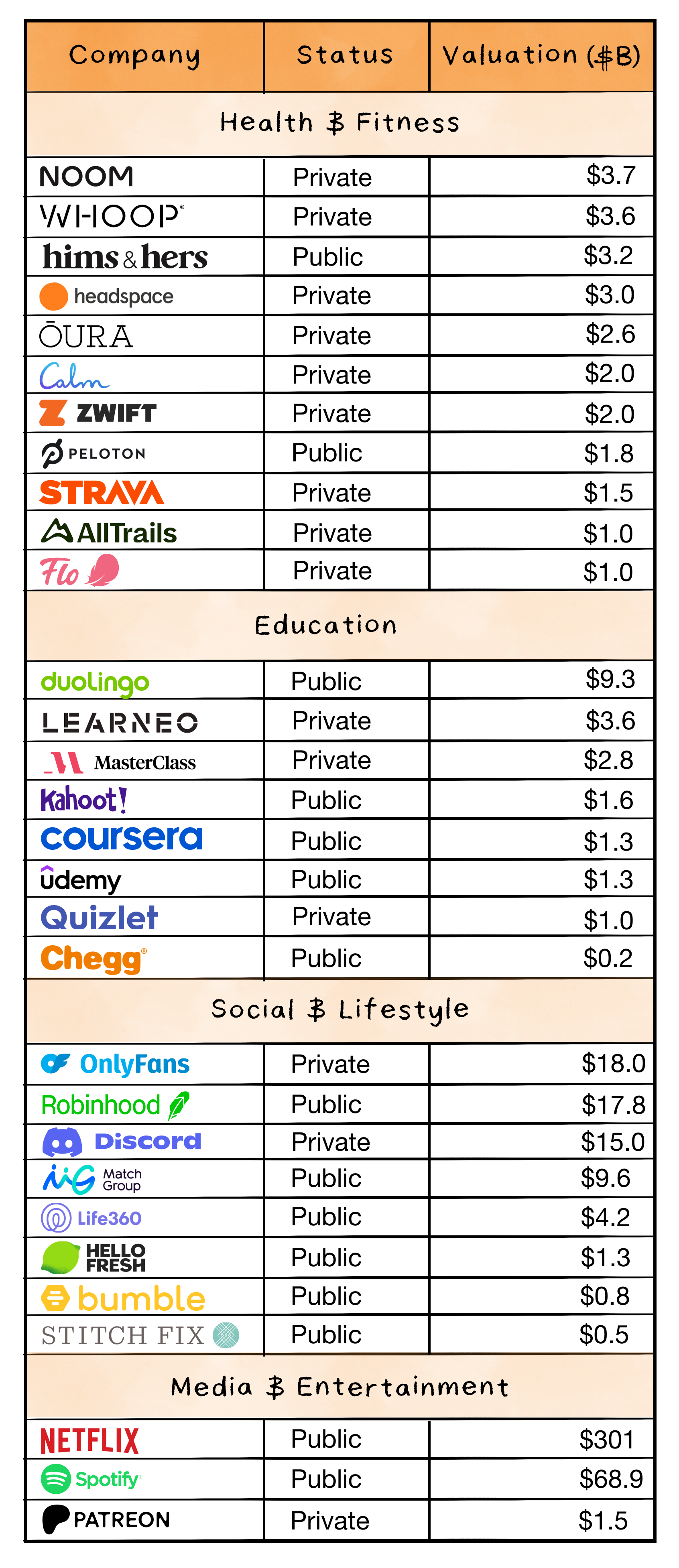 Image from The Subscription Value Loop: A framework for growing consumer subscription
