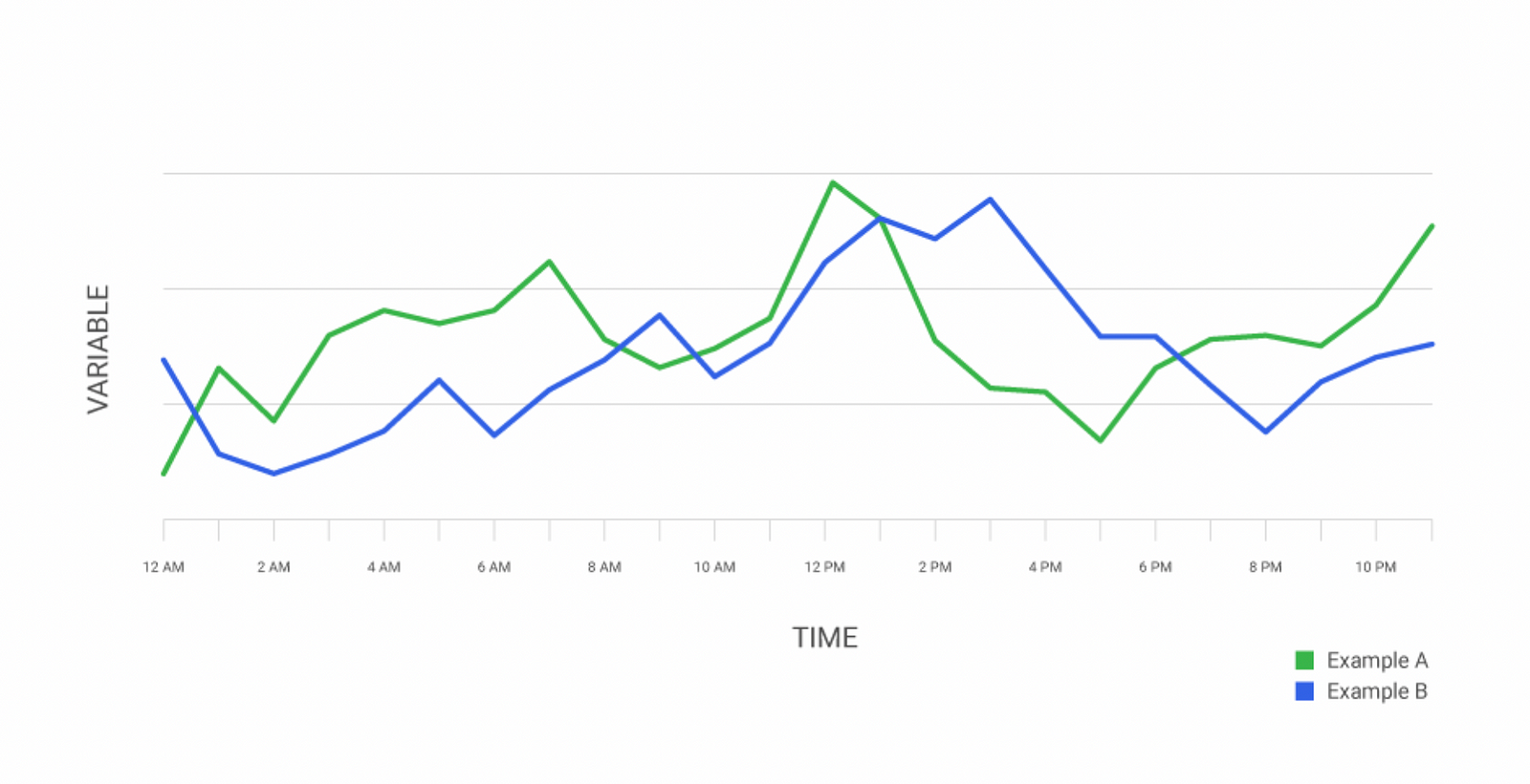 Designing Time-Series Data In DynamoDB - by Uriel Bitton