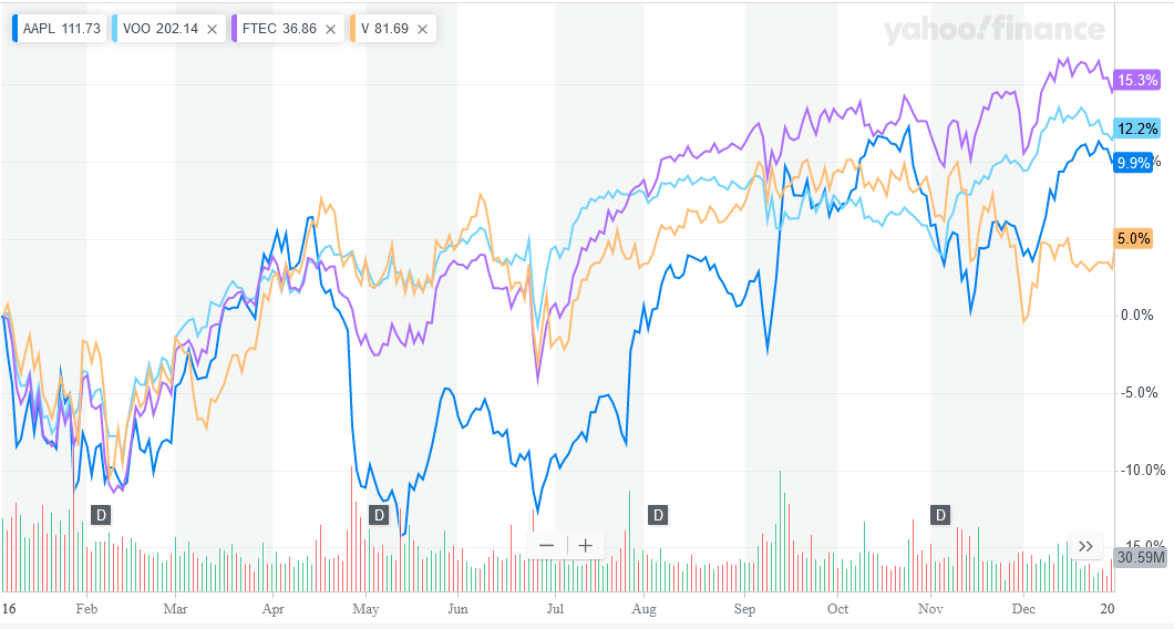 Same stocks, but with data during 2015