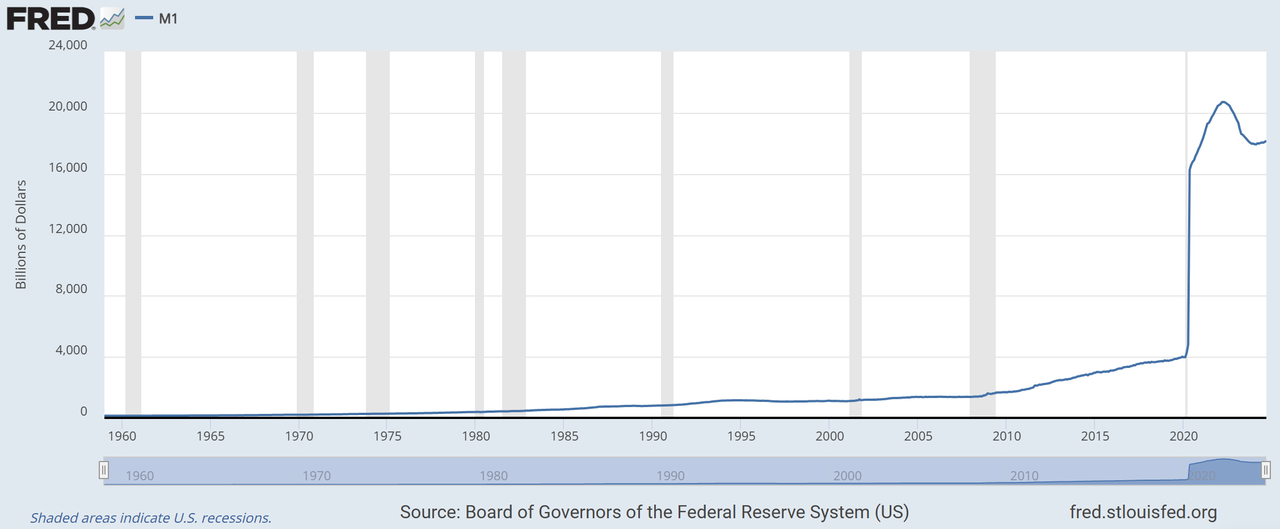 You Can Believe The Math Or The Politicians, But Not Both