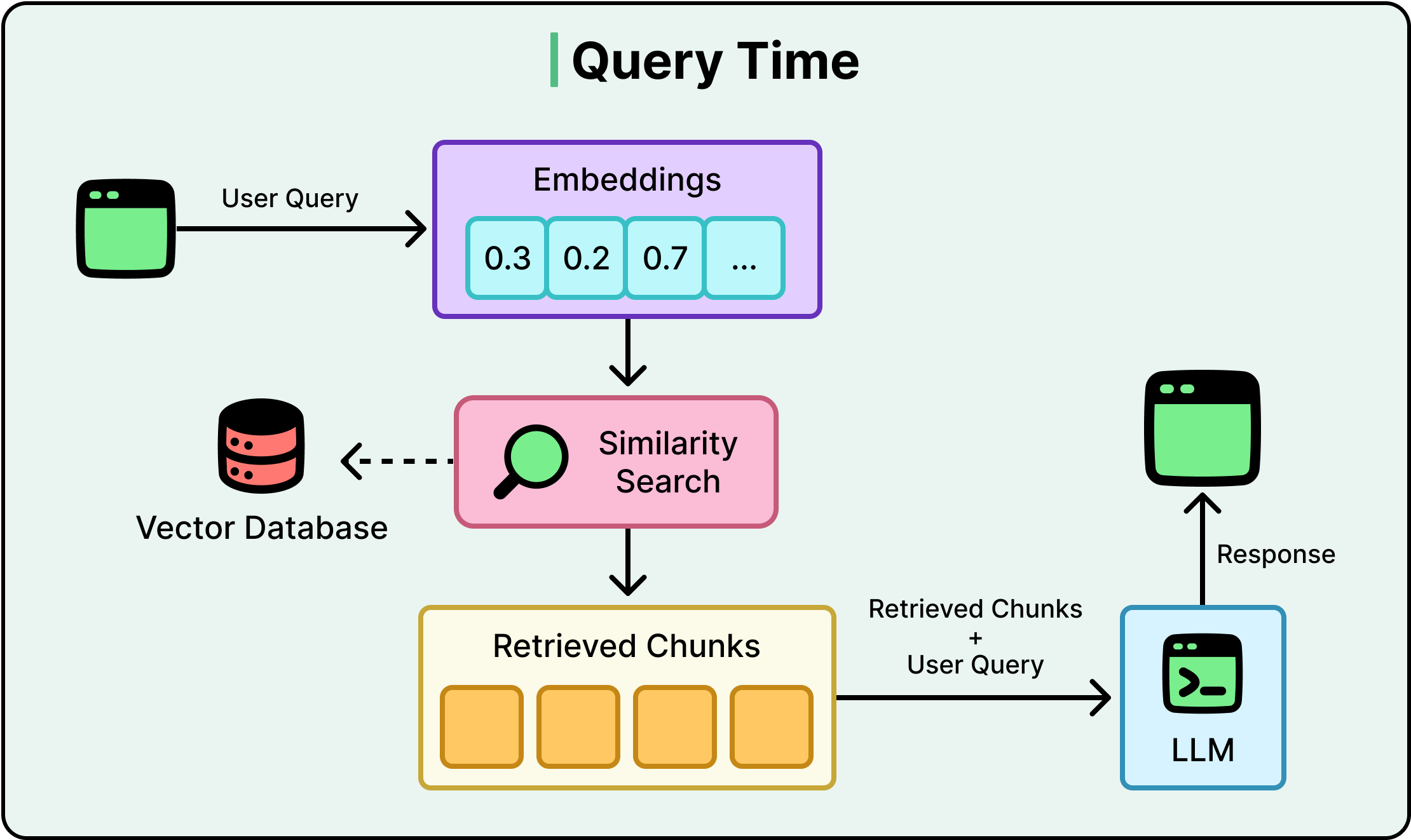 How Agentic RAG Works? - ByteByteGo Newsletter