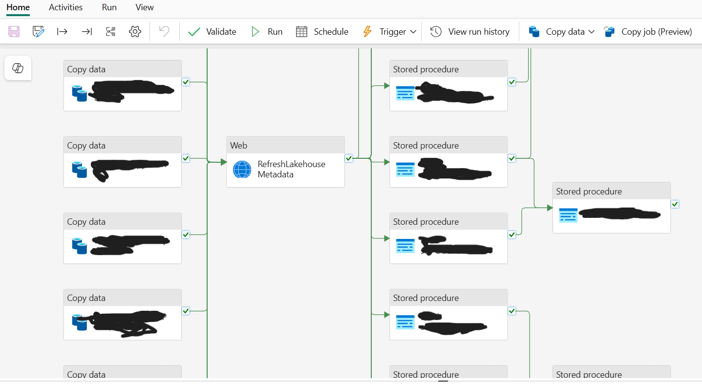 Why Your Microsoft Fabric Warehouse is Missing Data (And How to Fix It)