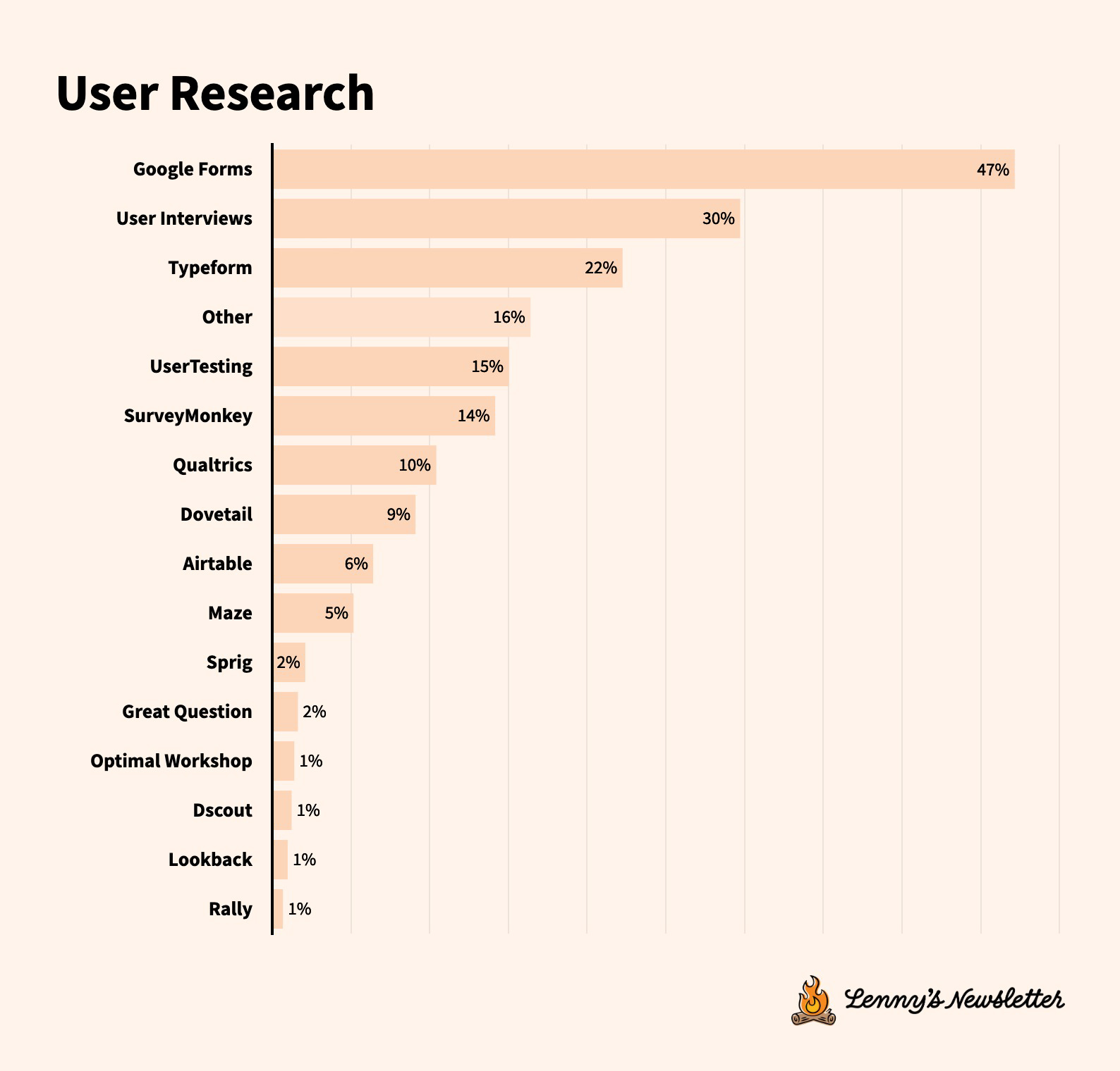 Image from What’s in your stack: The state of tech tools in 2025