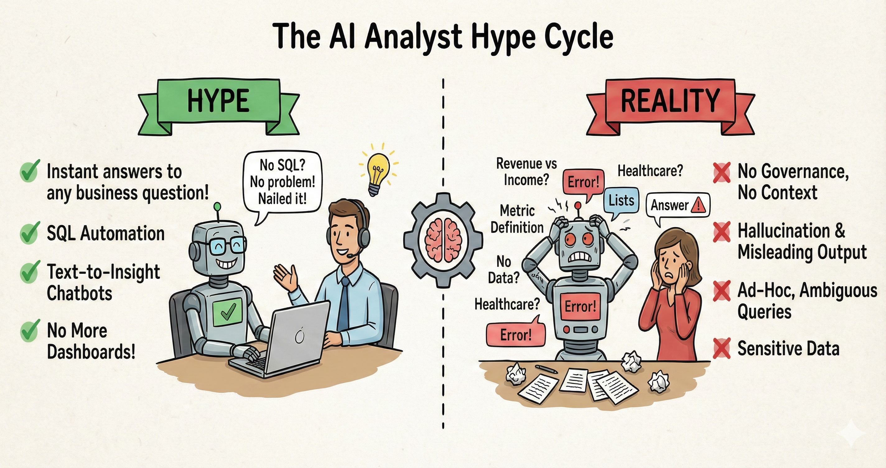 The AI Analyst Hype Cycle
