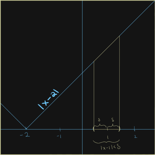 Polynumeroes Delta Math Epsilon Delta Proofs for Polynomials - Lucas’s Substack