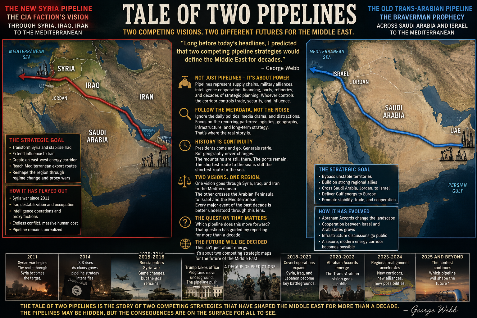 The Tale Of Two Pipelines - CIA Syria, Iraq, Iran Pipeline Is Happening Now