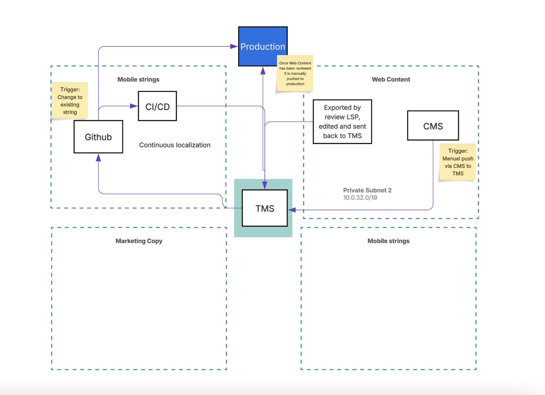 What is Infrastructure + Architecture and Why Do I Need to Know About It?