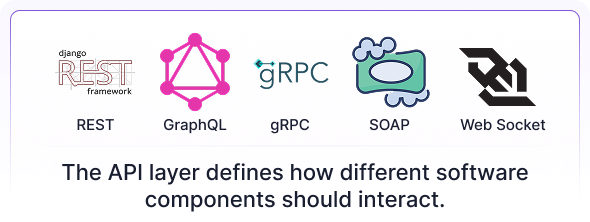 The 5 Layers Of Software Explained