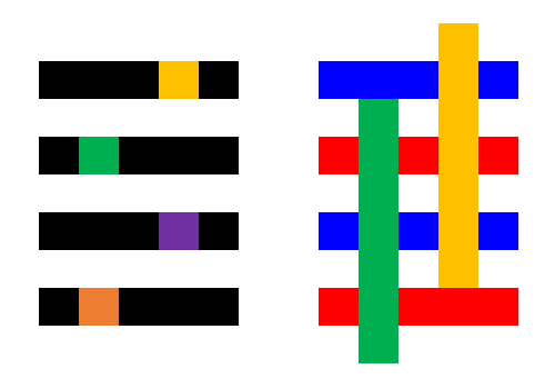 Self-Aligned Block Redistribution and Expansion for Improving ...