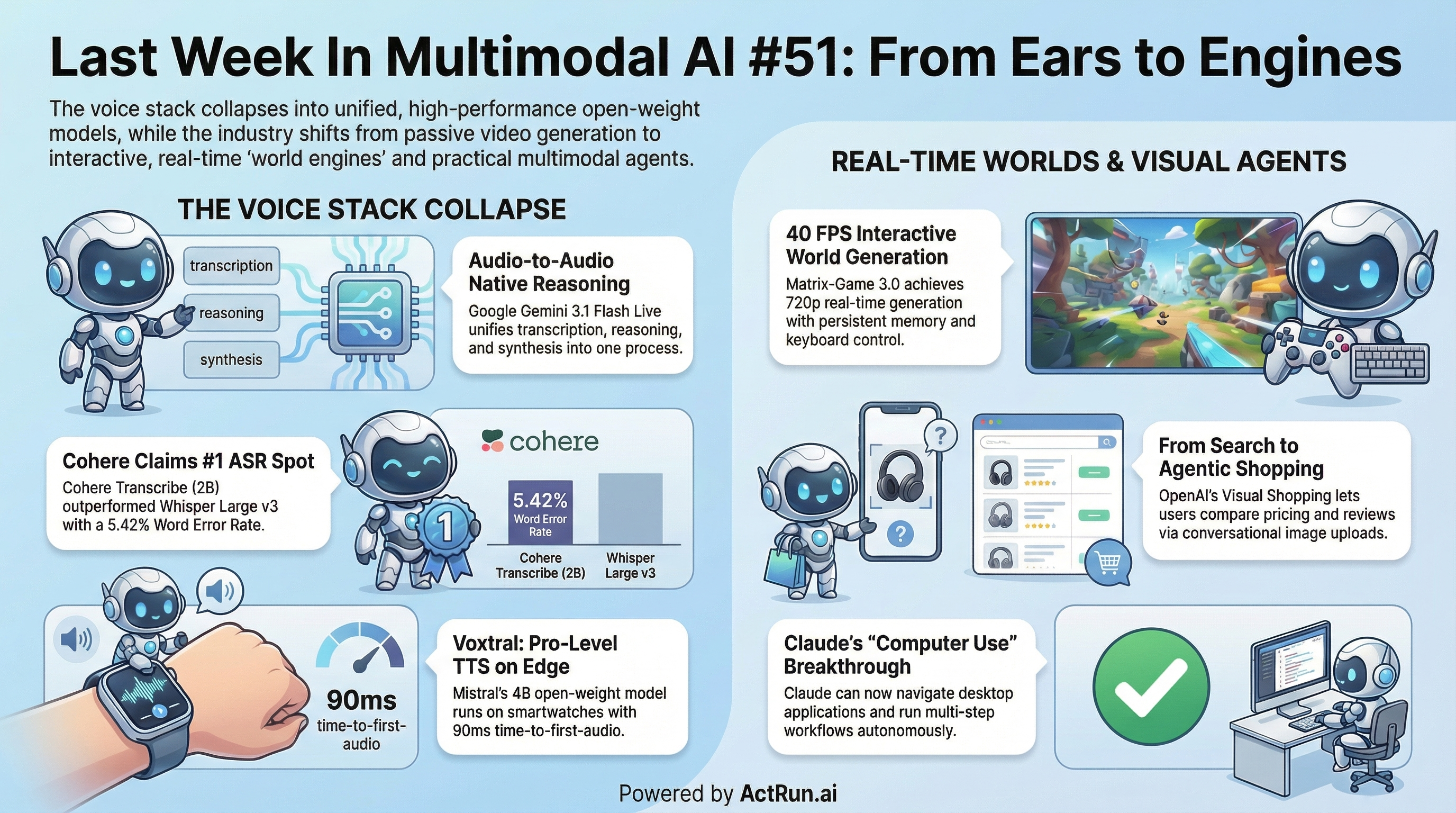 Last Week In Multimodal AI #51: From Ears to Engines