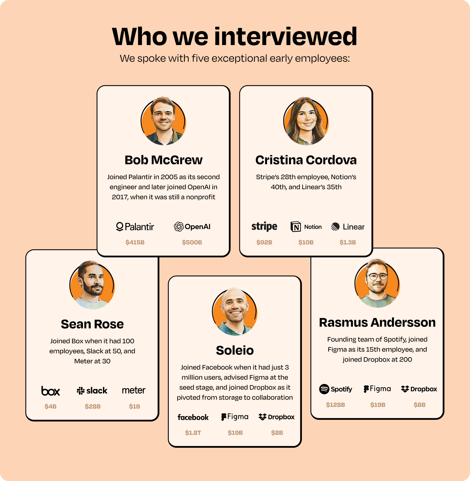 Image from How to spot a top 1% startup early