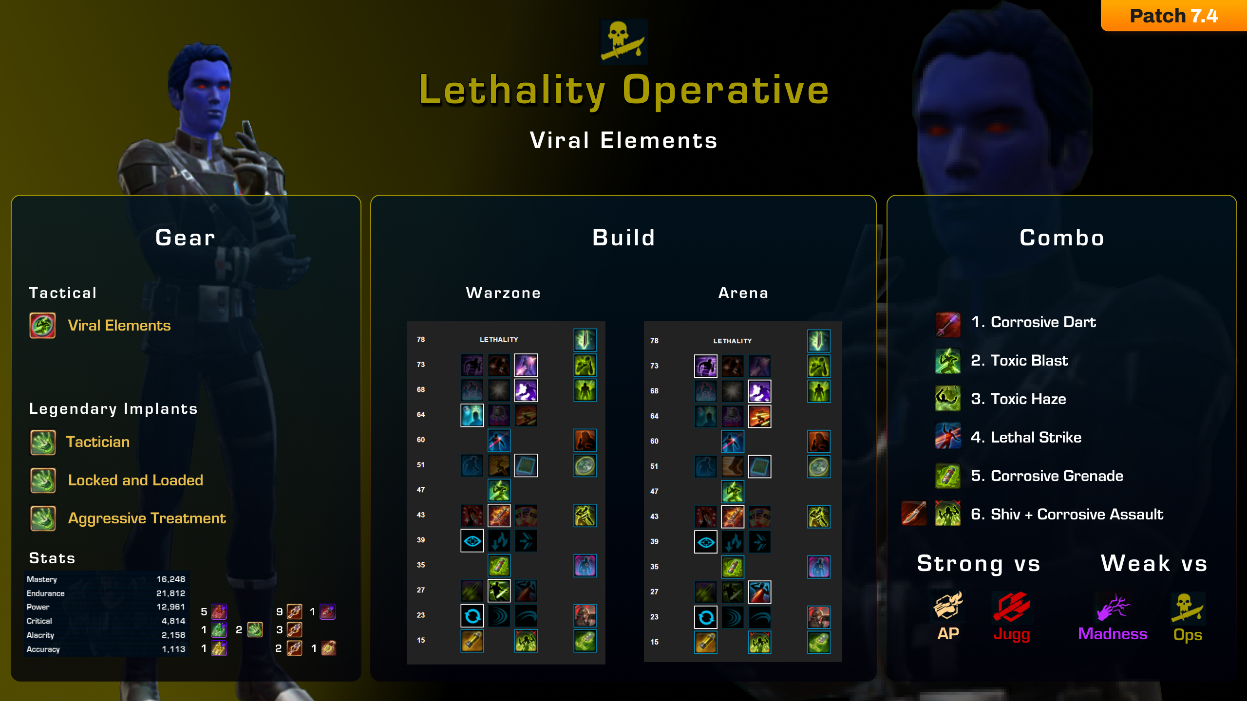 Swtor Lethality Rotation Lethality Operative PVP Guide (SWTOR Patch 7.4.1)