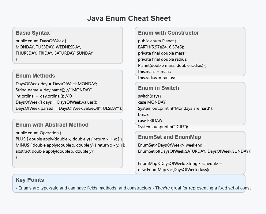 15 Java Enum Questions for Interviews