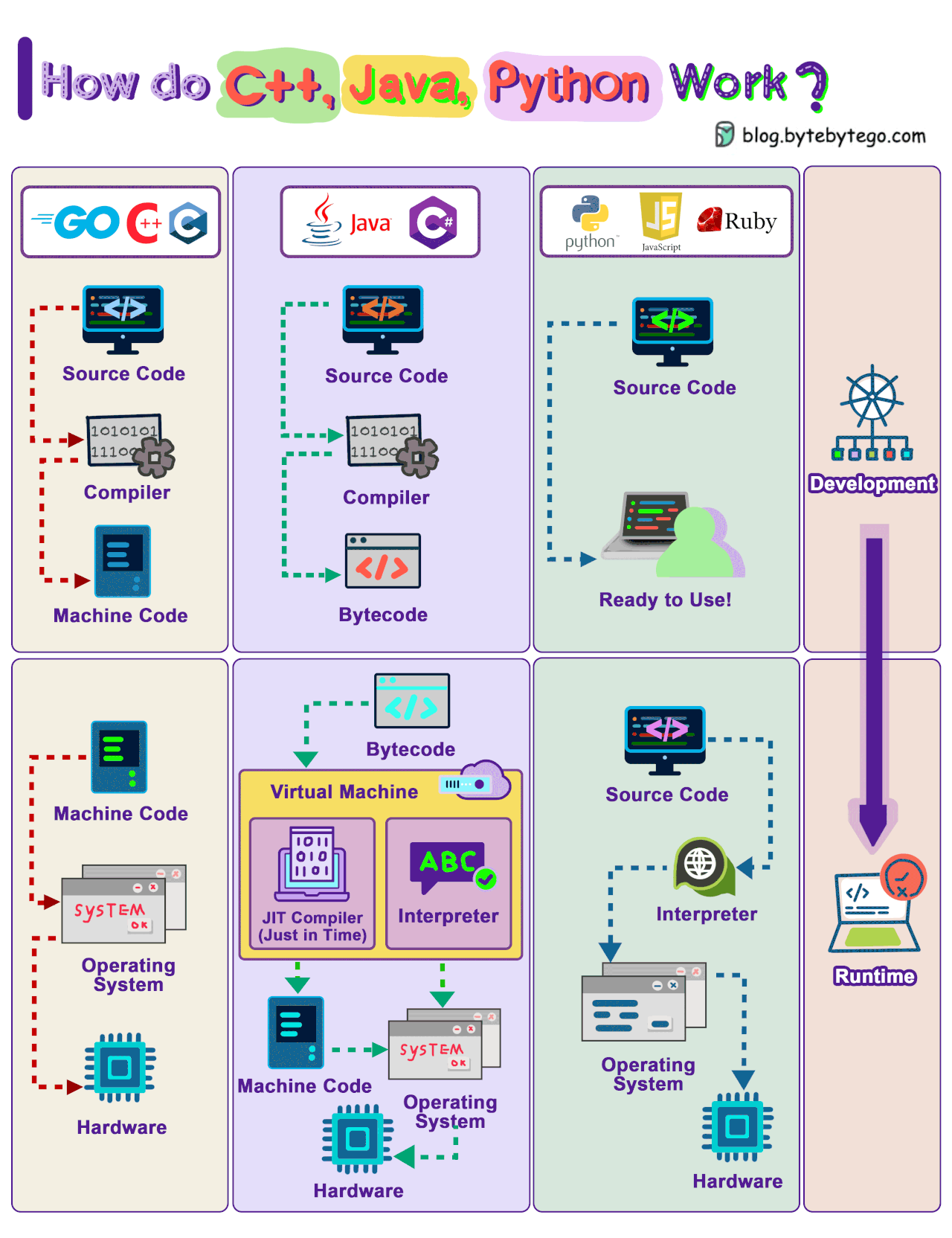 EP76: Netflix's Tech Stack - ByteByteGo Newsletter