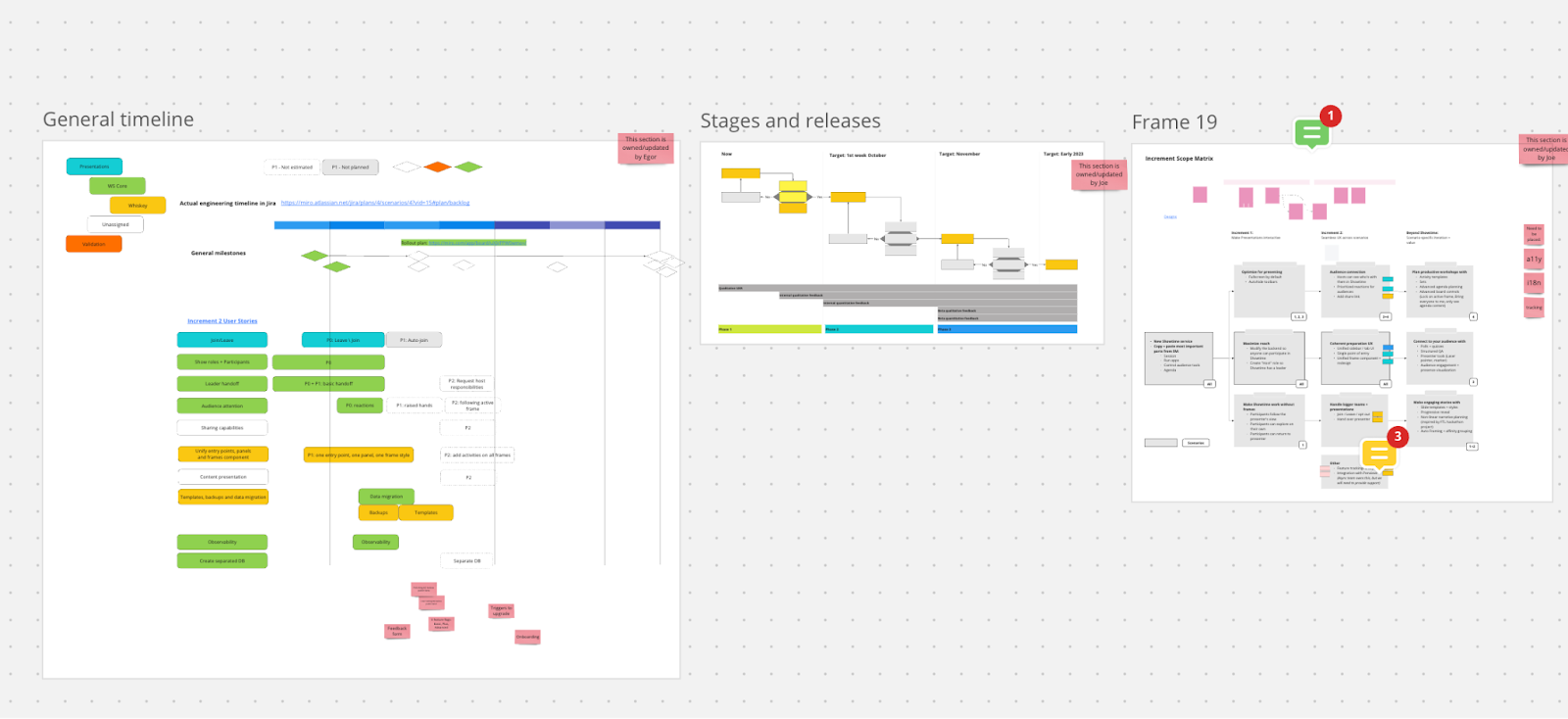 Image from How Miro builds product