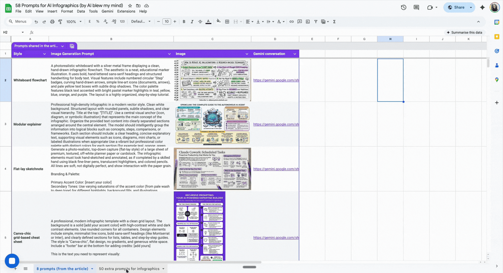 58 Best Nano Banana 2 Prompts for Infographics (With Examples)