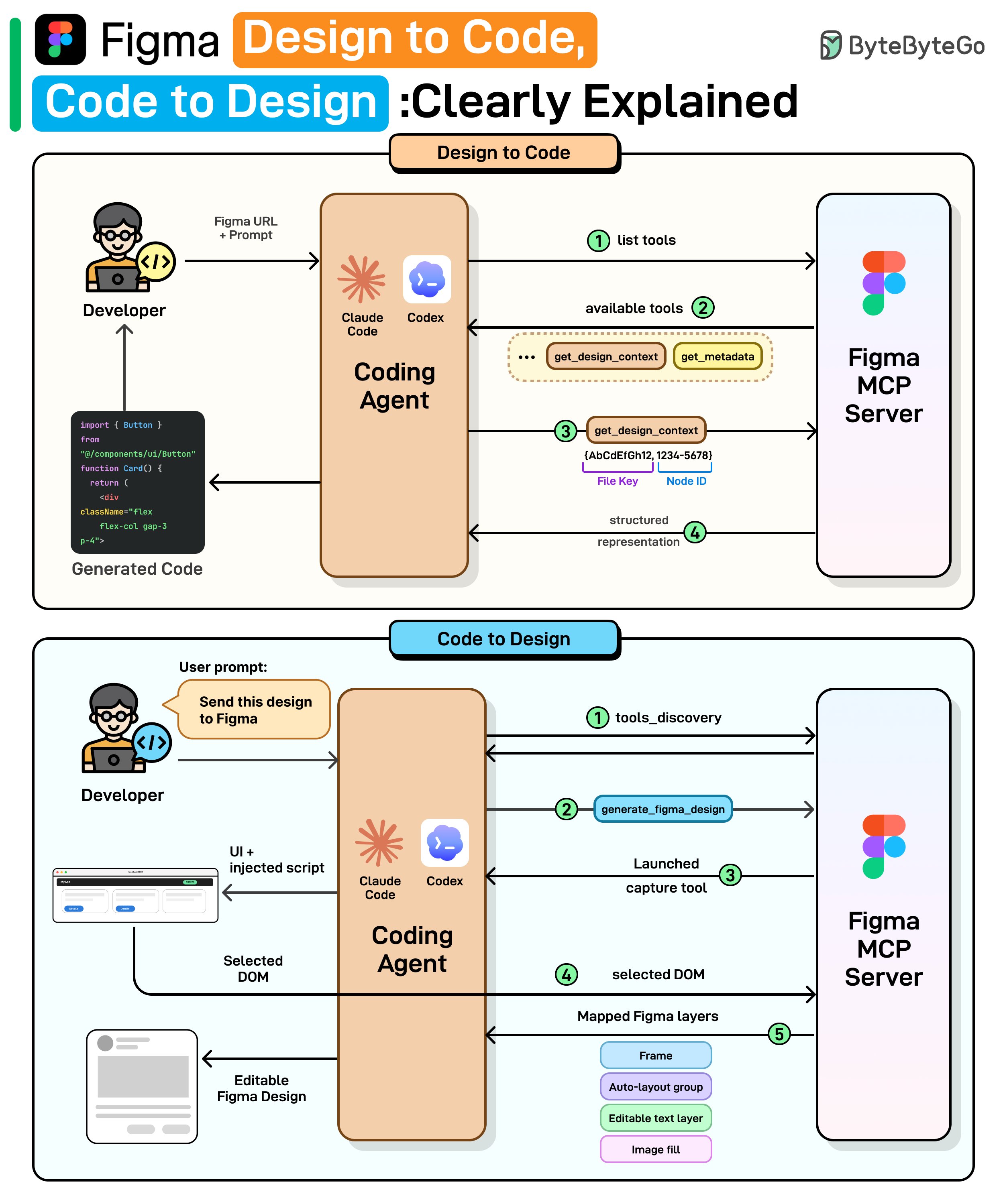 EP211: How the JVM Works - ByteByteGo Newsletter