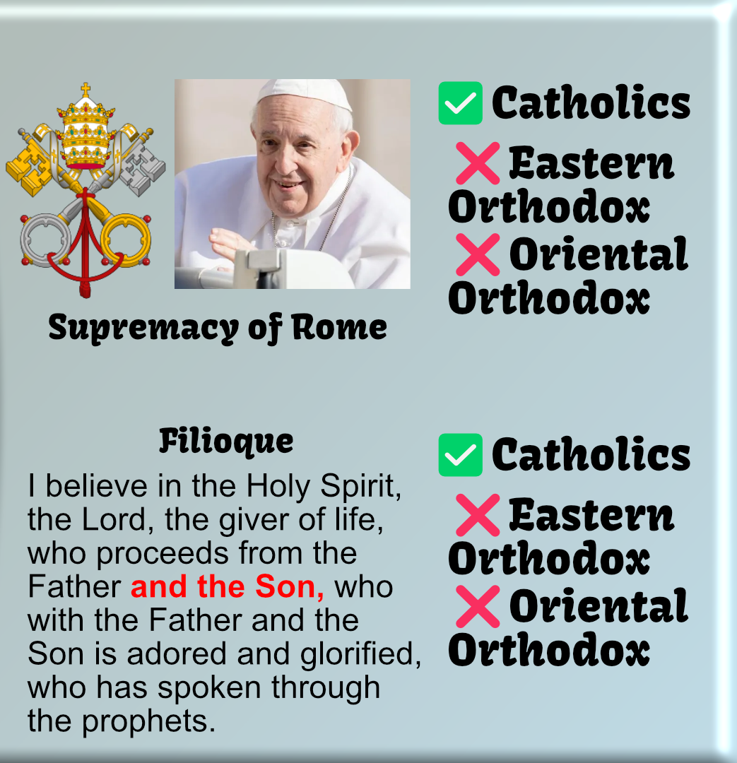 Western Christianity vs Eastern Christianity