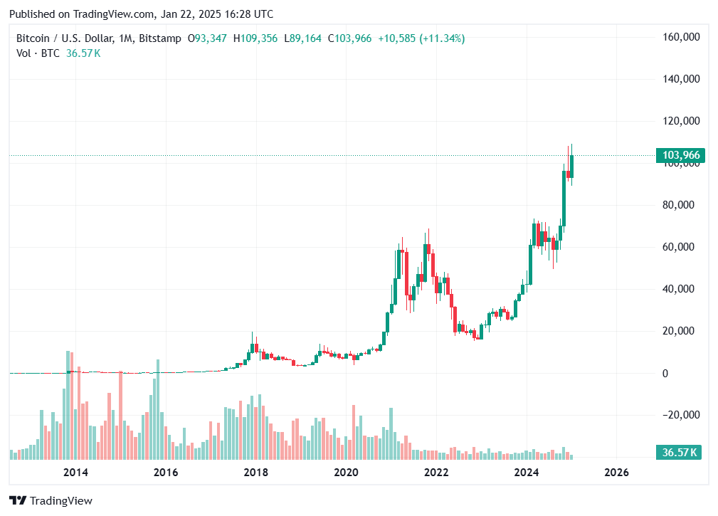 TradingView chart