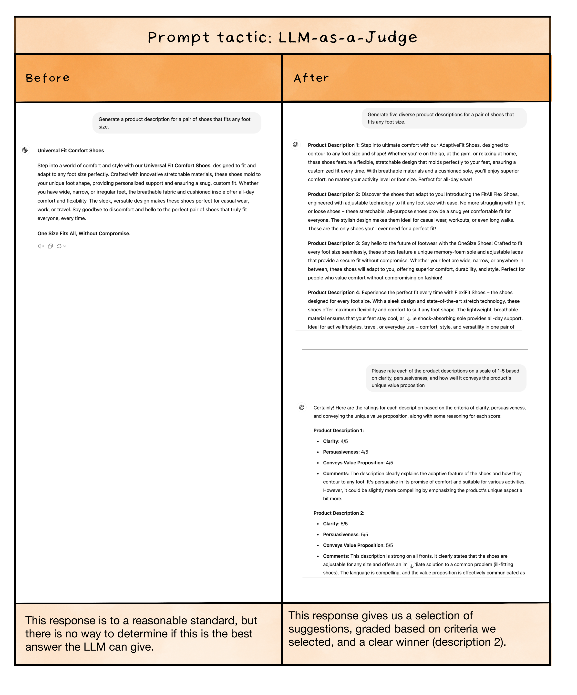 Image from Five proven prompt engineering techniques (and a few more-advanced tactics)