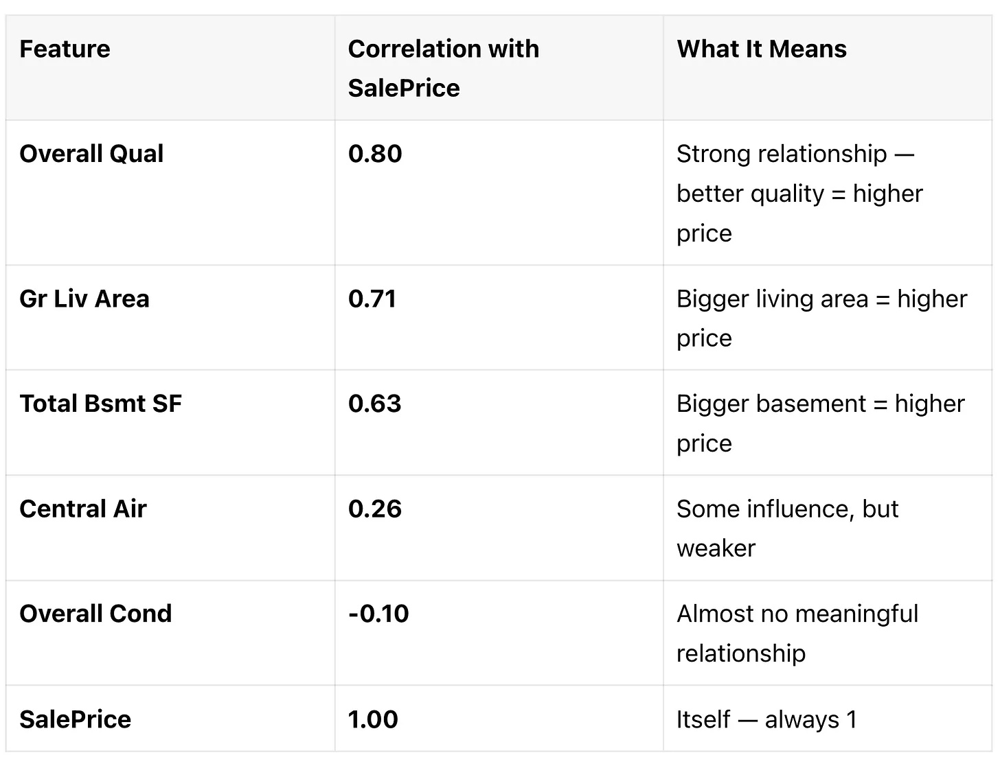 Issue #96 - Correlation Heatmaps