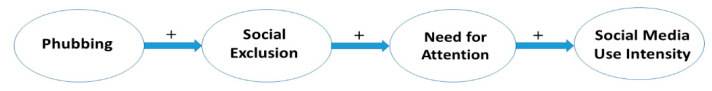 Figure 1 Figure 1