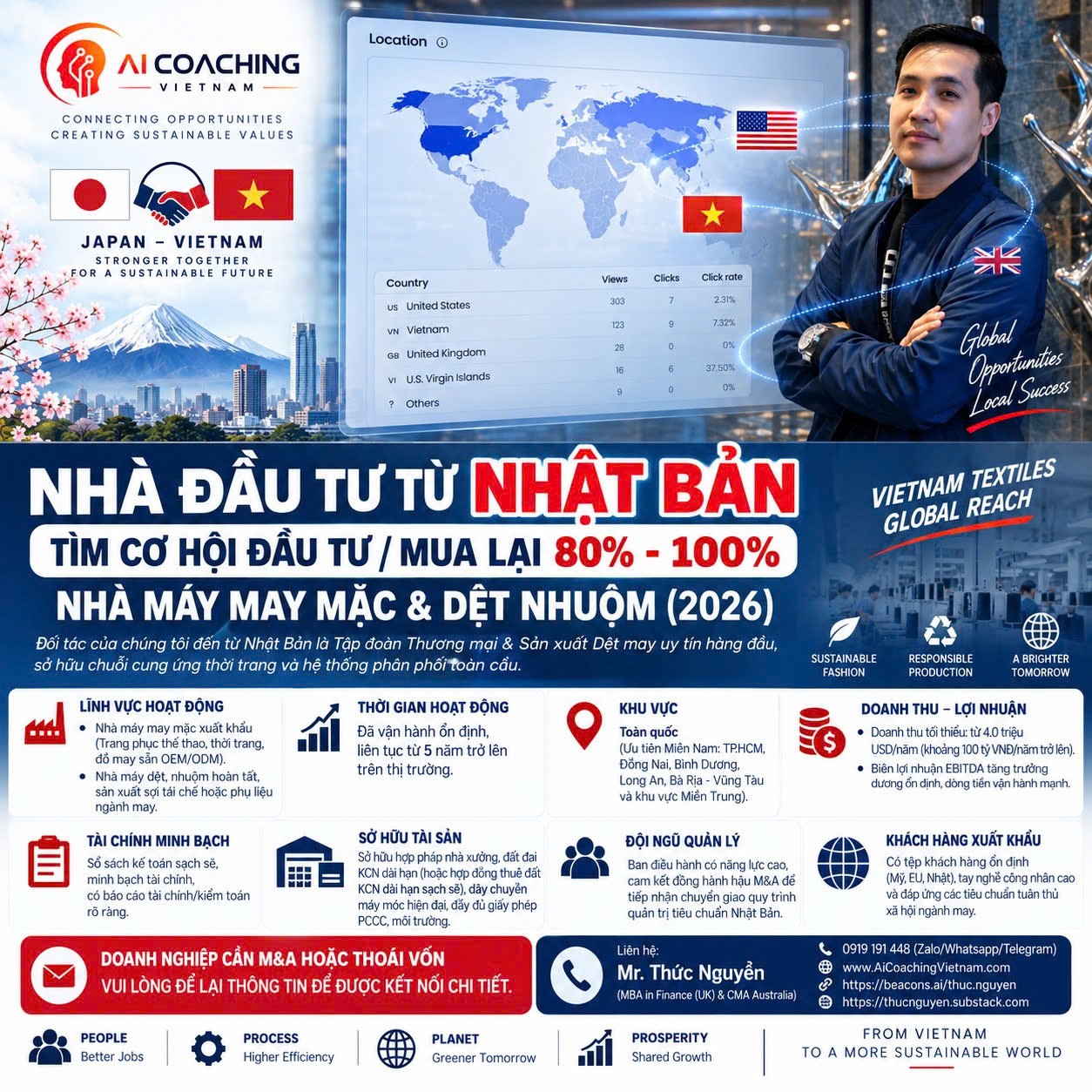 Nhà đầu tư Nhật tìm cơ hội M&A doanh nghiệp dệt may