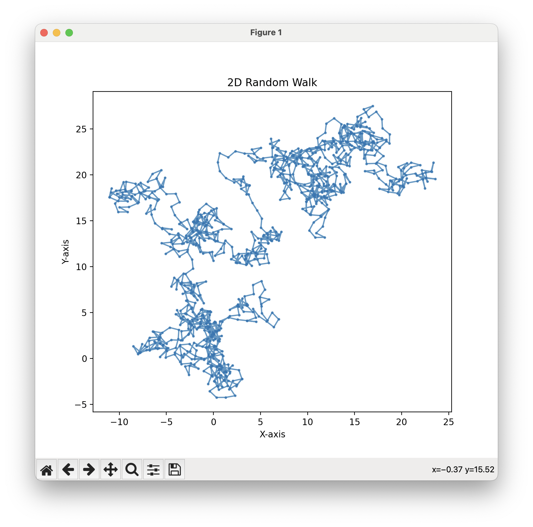 Spot the Error #1 - by Ardit Sulce - Daily Python Projects