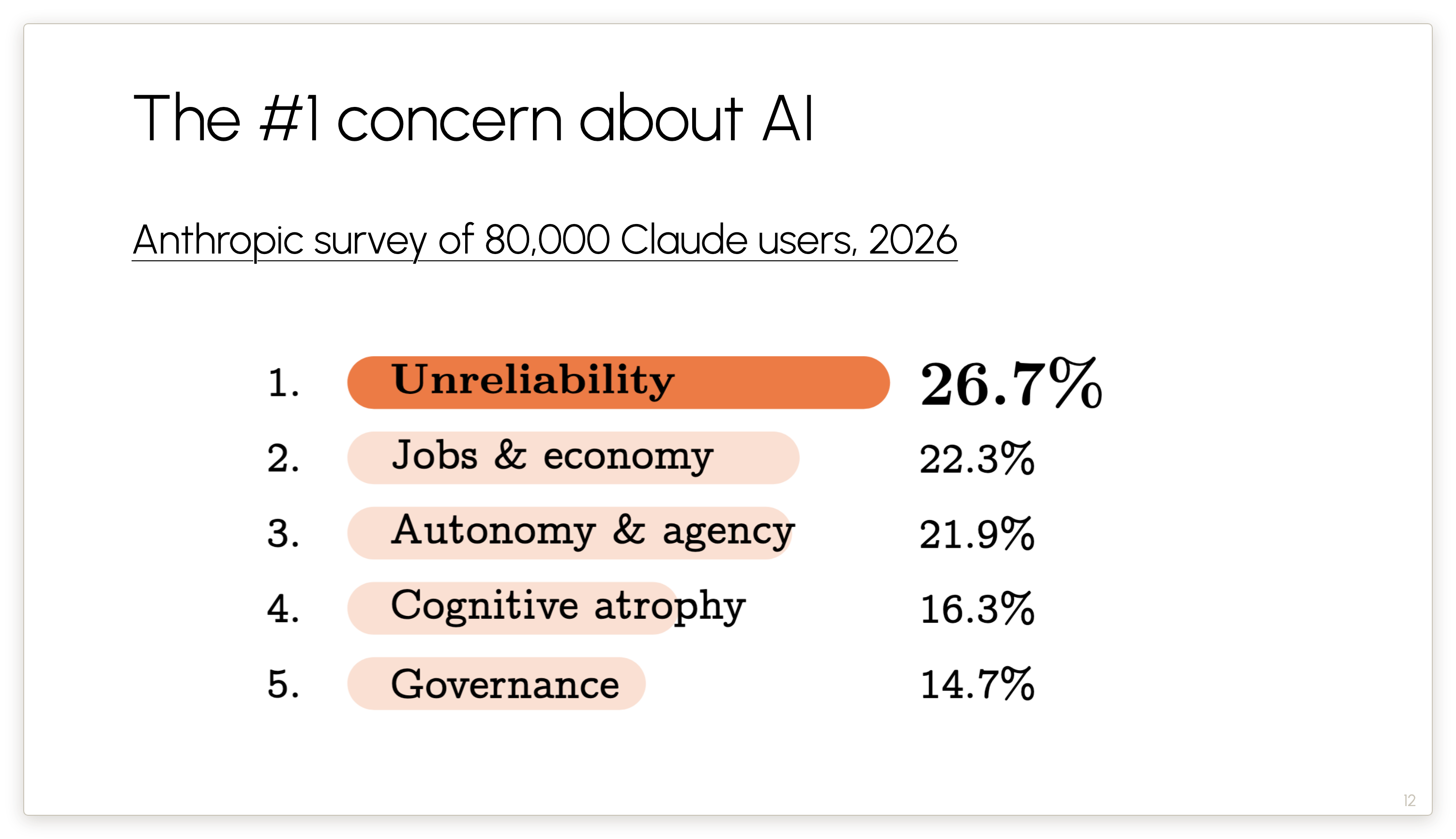 The #1 concern about AI
