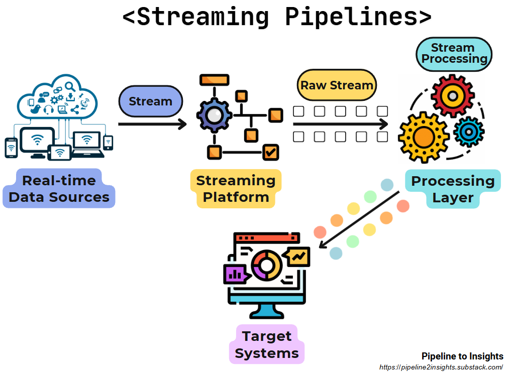 10 Pipeline Design Patterns for Data Engineers