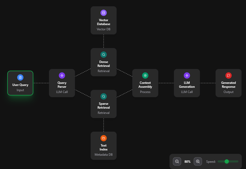 A Guide to Context Engineering for PMs - by Paweł Huryn