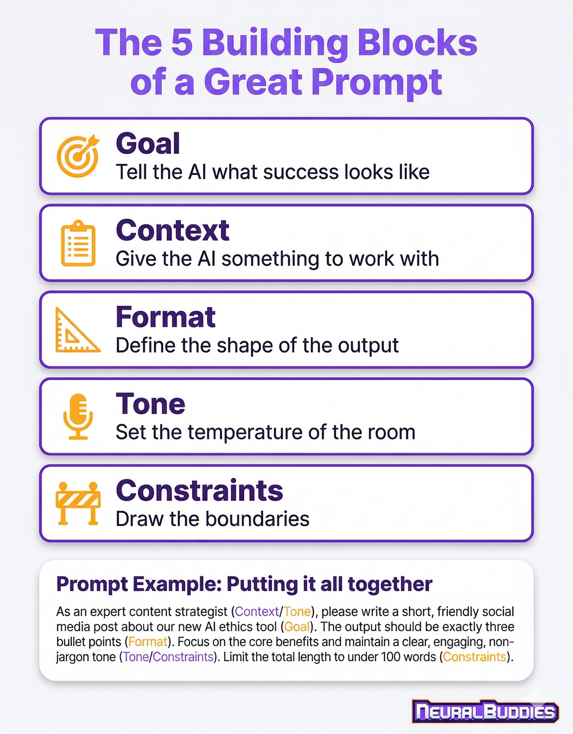 Prompt Requirements The Ultimate Beginner's Guide to Prompt Engineering