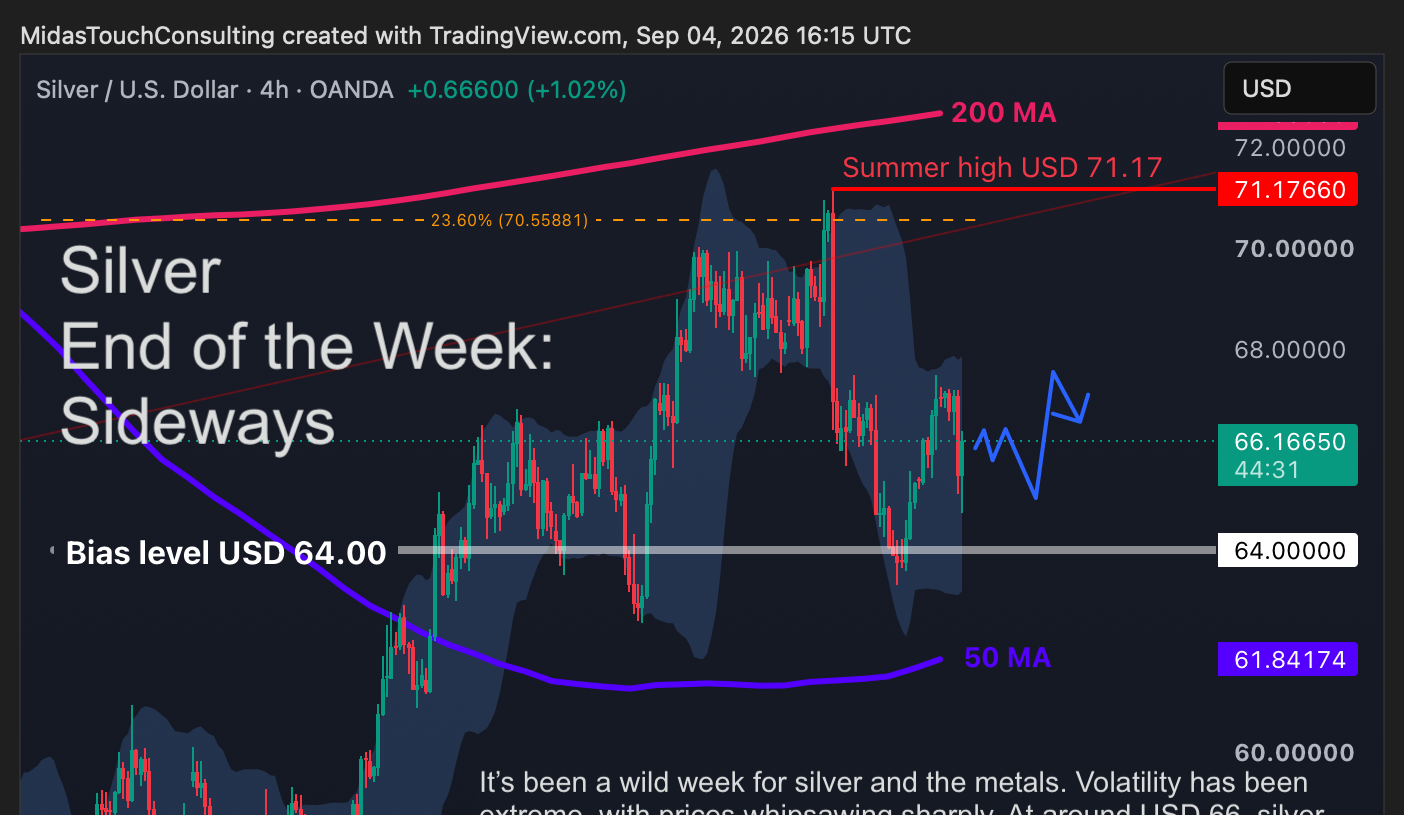 Silver End of the Week Call for September 3rd, 2026