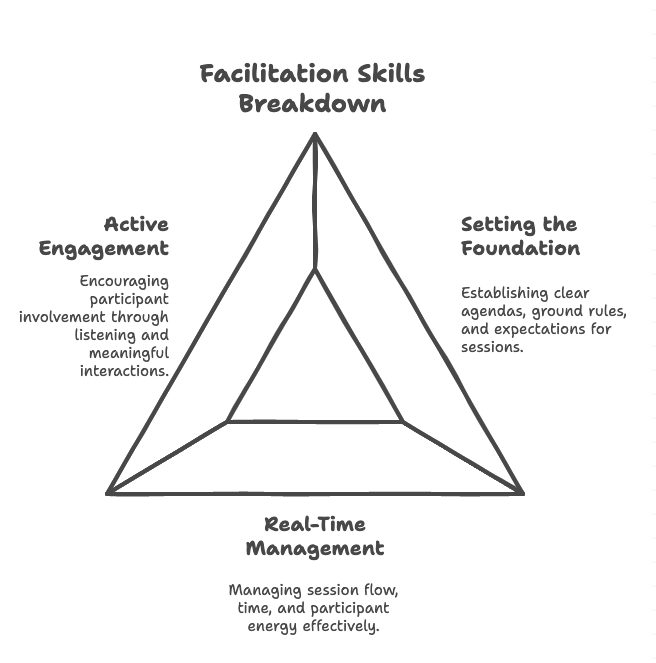 Facilitation 101: Breaking Down a Crucial Leadership Skill