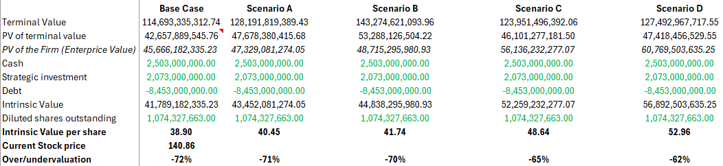 Stack Column Growth ServiceNow (NYSE: NOW) - by Mohtashim Nawaz Khan