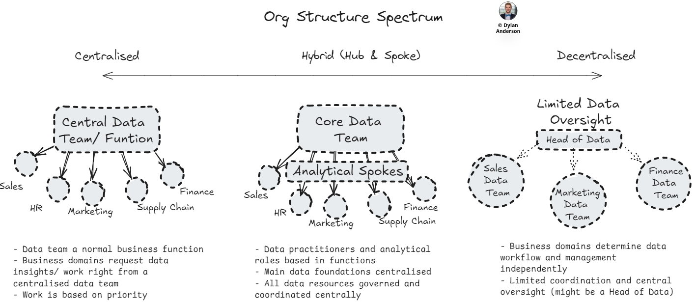Issue #18 – Organisational Structures for Today's Data Realities